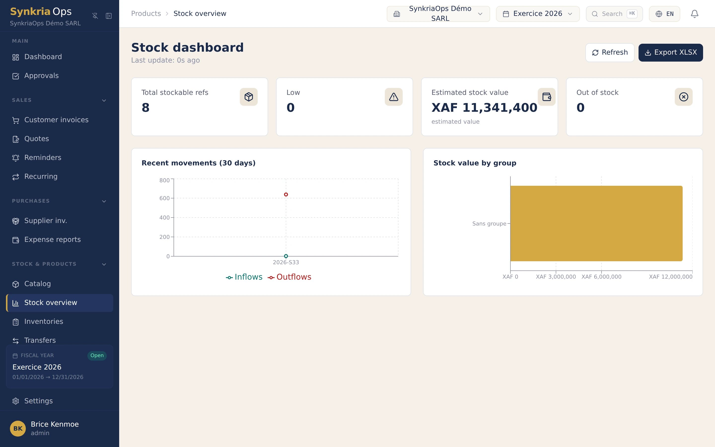 Multi-store stock dashboard with weighted-average-cost valuation, quantities per warehouse and threshold alerts.