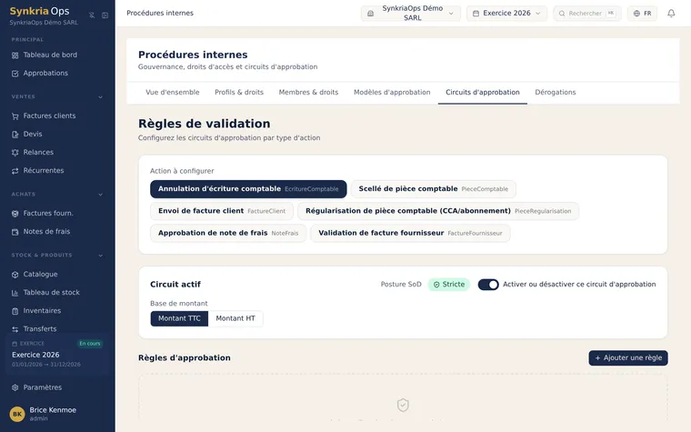 Écran de configuration des circuits d'approbation SynkriaOps, avec le catalogue de modèles prêts à activer par catégorie (achats, trésorerie, comptabilité, notes de frais, ventes).