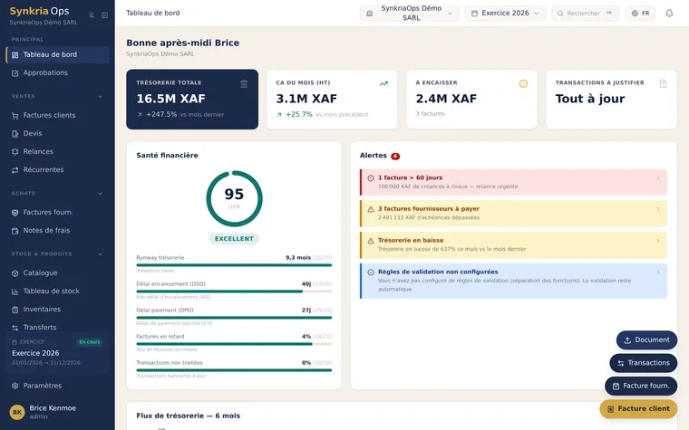 Tableau de bord SynkriaOps affichant les indicateurs de trésorerie, le chiffre d'affaires et les alertes prioritaires d'une PME camerounaise.